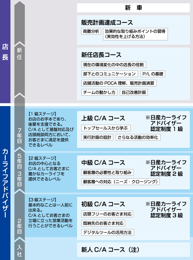 営業部門