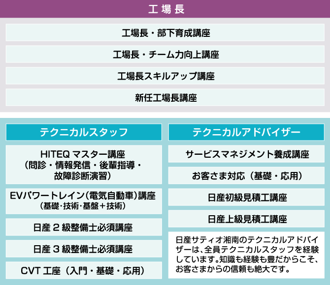 サービス部門